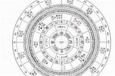 怎么看命格|生辰八字算命、五行喜用神查询（免费测算）